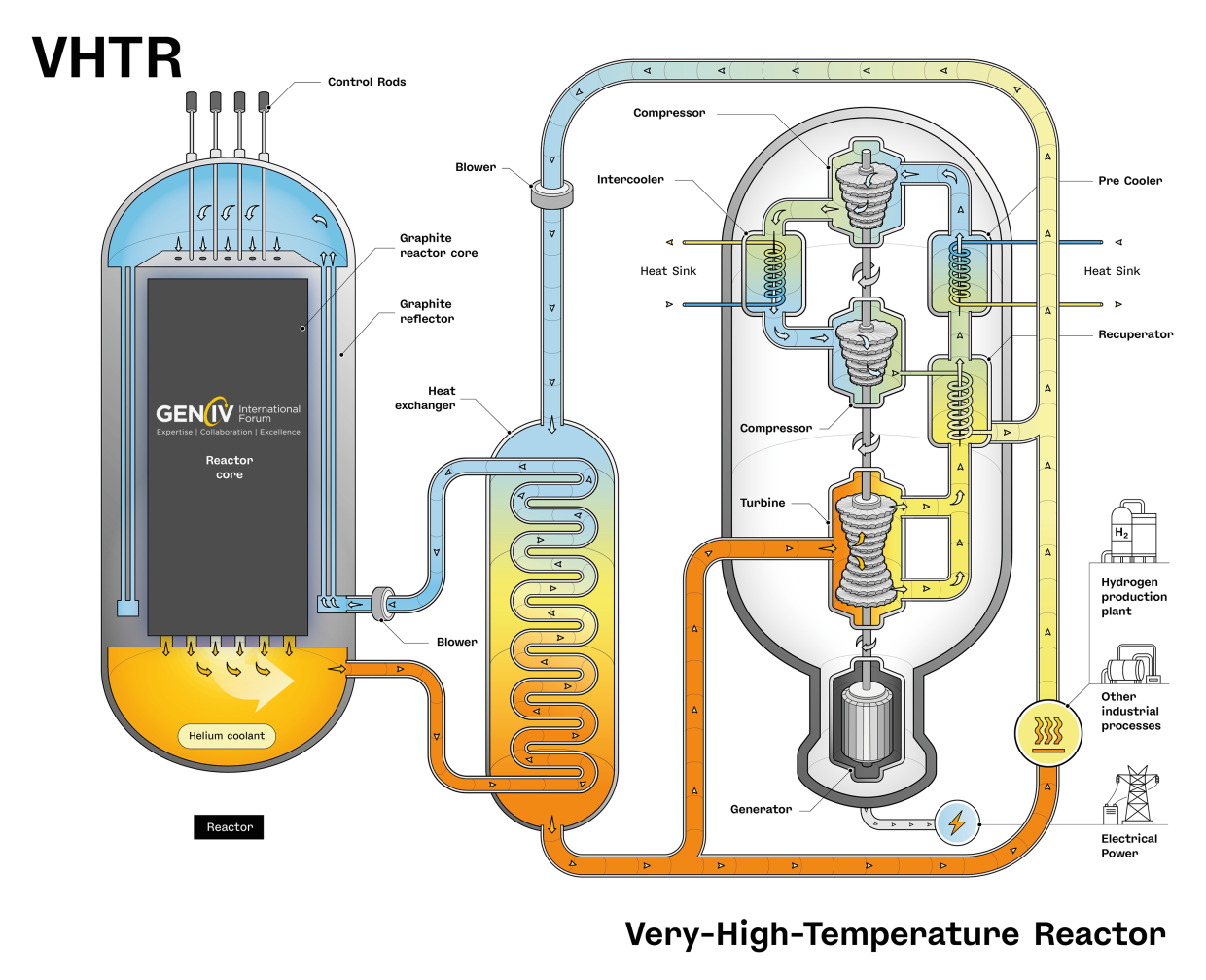 VHTR